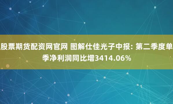 股票期货配资网官网 图解仕佳光子中报: 第二季度单季净利润同比增3414.06%